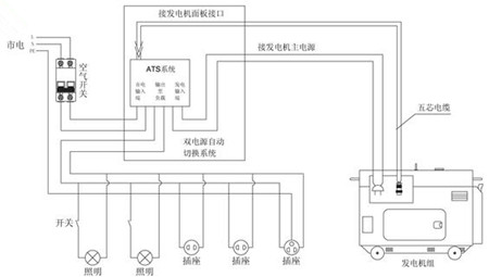 西安柴油发电机批发价